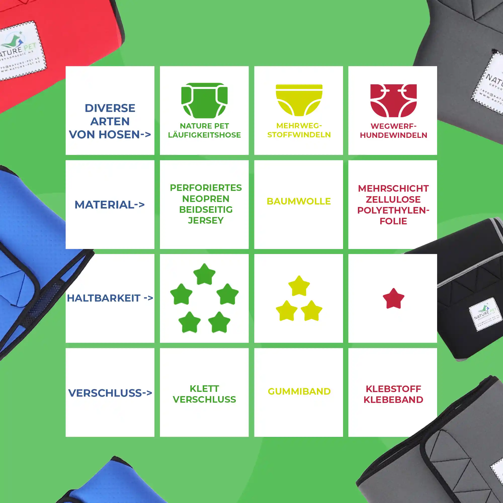 Läufigkeitshose aus Neopren 19 Vorteile der Läufigkeitshose von Nature pet